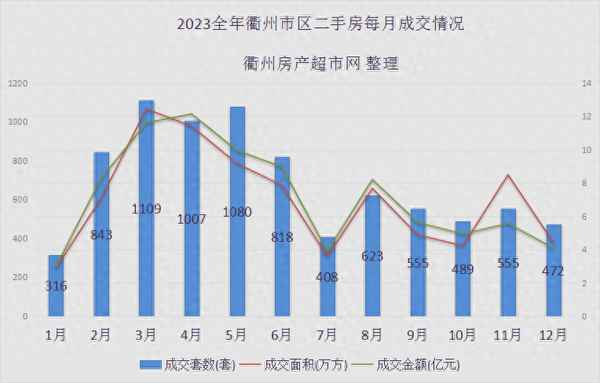 衢州房产网-衢州房产网签查询系统