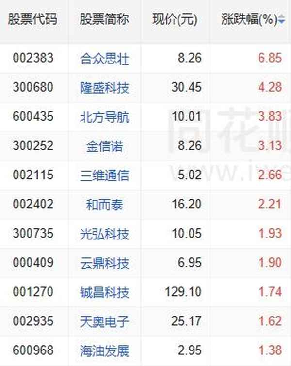 北斗高端装备股票_北斗高端装备股票有哪些公司