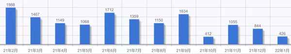富阳房产网—富阳房产网联建房出售