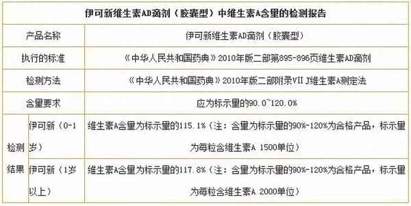 伊可新AD配料表_伊可新ad配料表