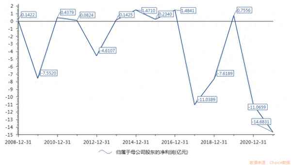 华电能源吧关注数是多少;华电能源新闻中心