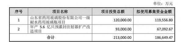 山东药玻的融资情况_张文生山东药玻