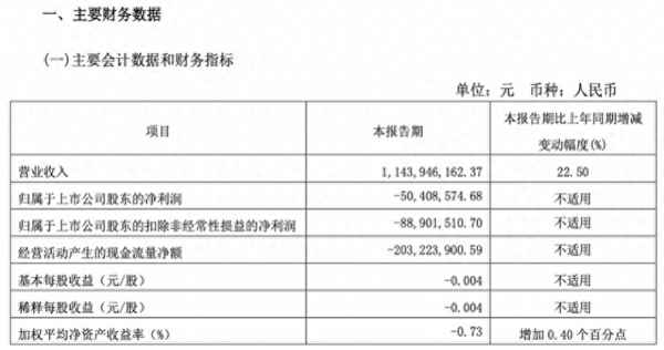 康美药业财务状况;康美药业2017年财务报表分析