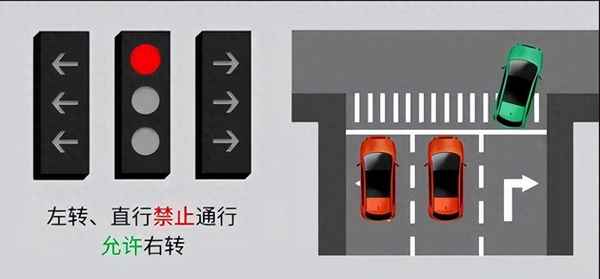 紅綠燈信號(hào)燈怎么看轉(zhuǎn)彎_紅綠燈信號(hào)燈怎么看左轉(zhuǎn)