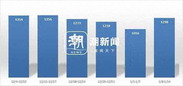 良渚房產、良渚房產出售