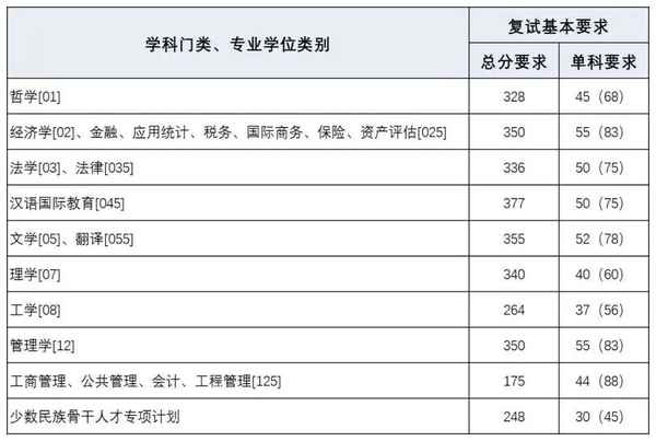 上海财经大学研究生吧—上海财经大学考研贴吧