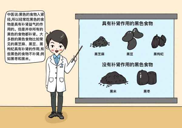 補腎一天吃多少黑棗好、補腎一天吃多少黑棗好呢