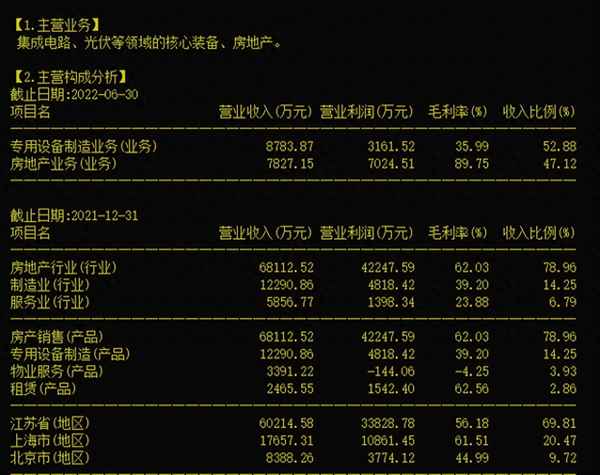 万业企业属于什么板块—万业企业属于什么板块类型