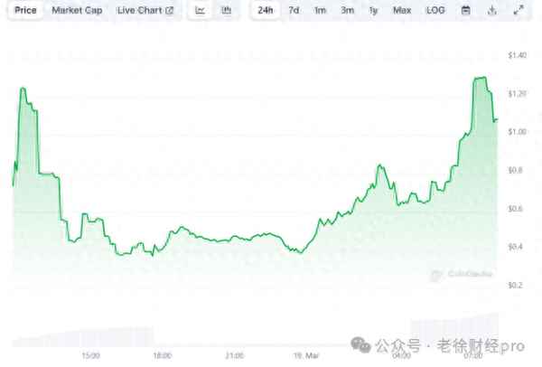 老徐聊财经,老徐聊股事