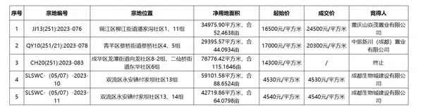 成都房產(chǎn)價(jià),成都房產(chǎn)價(jià)值評(píng)估