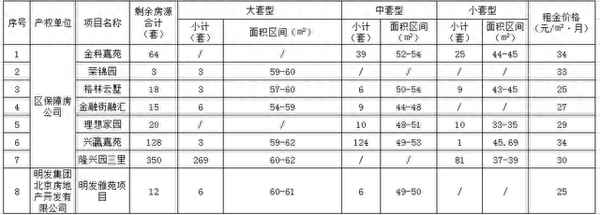 北京大兴区租房信息-北京大兴区租房多少钱一个月