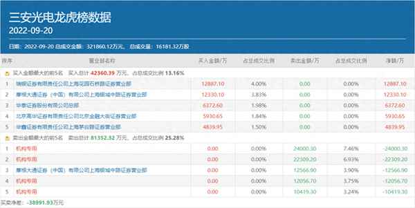 三安光电上新闻联播了(三安光电最新消息解读)