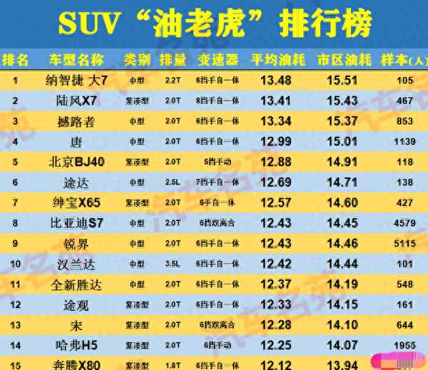 國產十大油老虎suv車型、十大耐用省油家庭suv
