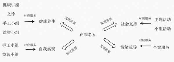 敬老院實(shí)踐內(nèi)容和過(guò)程、敬老院實(shí)踐內(nèi)容和過(guò)程50字