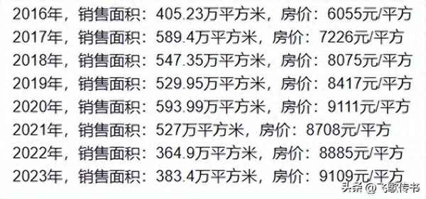 广东湛江房产、广东湛江房产价格