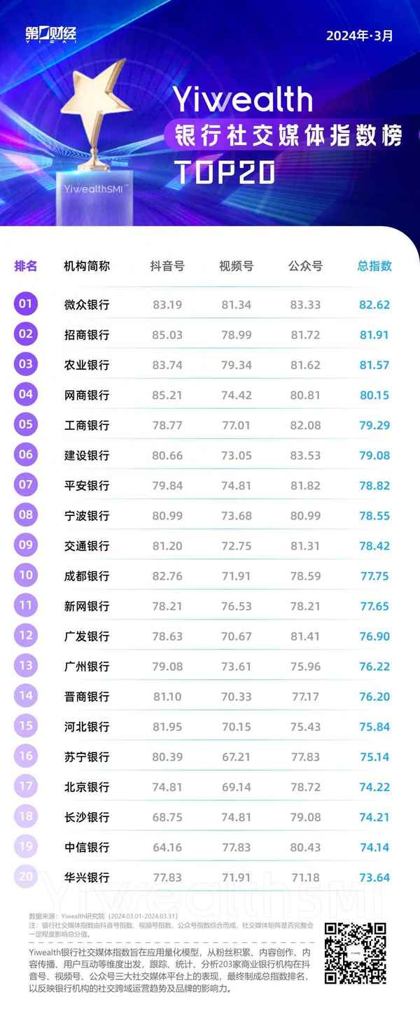 抖音财经、抖音财经自媒体