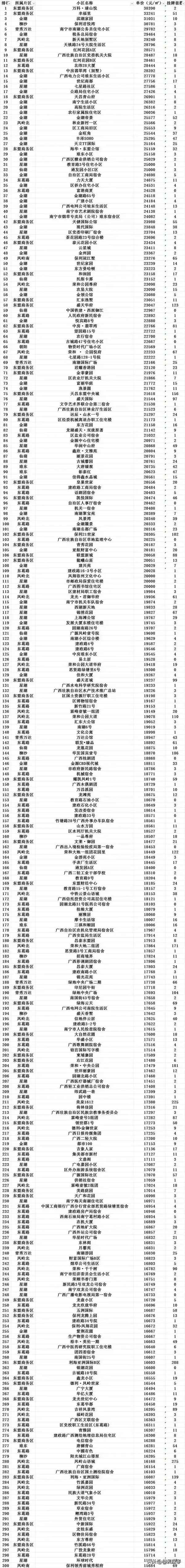青秀區房產(chǎn)—青秀區房產(chǎn)局電話(huà)