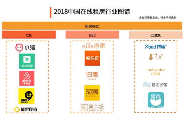 58同城短租公寓_58同城短租房