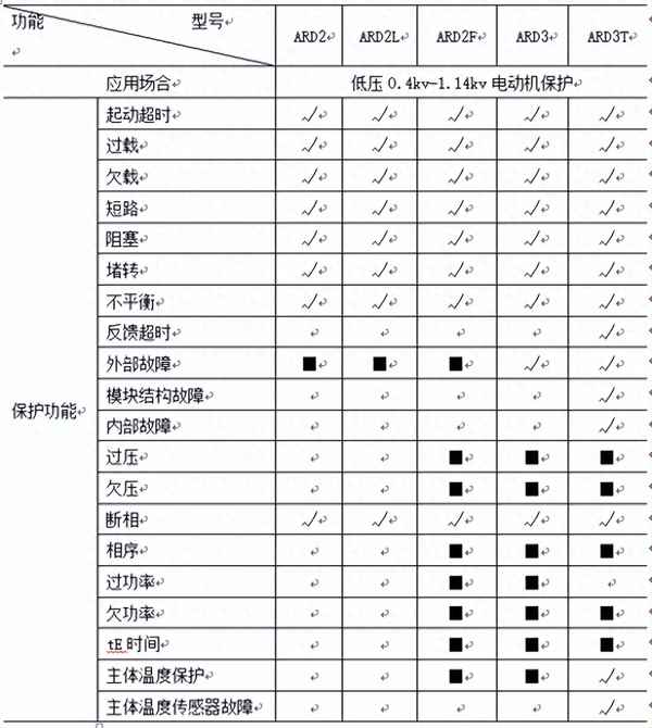 電機控制器的作用,電機控制器的主要功能有哪些
