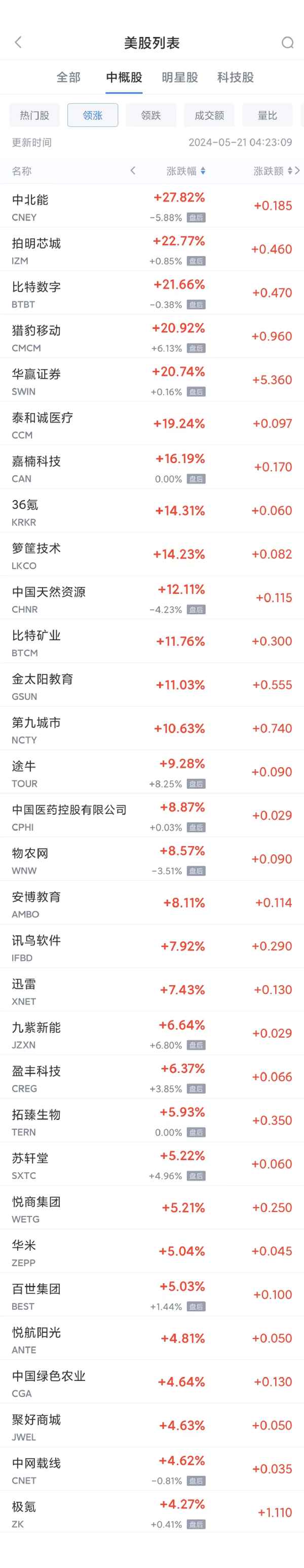 新浪财经股票首页行情;新浪财经股票首页行情官方网站