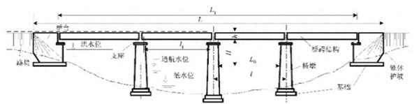 桥梁的基本结构图_高速路桥梁结构组成图