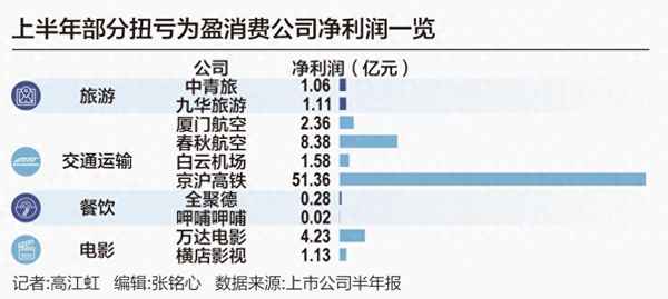 上半年經濟工作報告—上半年經濟工作報告總結
