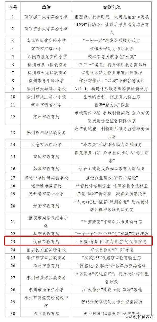 儀征教育局_儀征教育局2024教師招聘面試