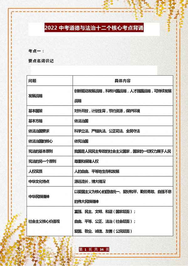 政治基本常識總結(根本政治原則)