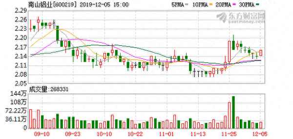 红星发展股票股吧—红星发展目标价
