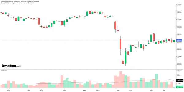 欧洲ETF股票价格-海外etf有哪些