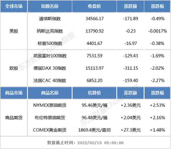 国际期货指数实时行情;纳斯达克指数期货行情
