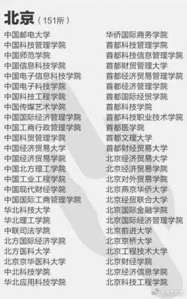 郑州财经大学-郑州财经大学学费多少钱