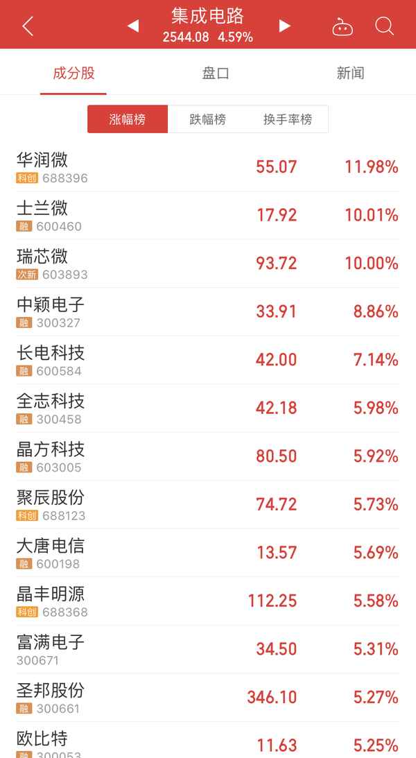 华润财经,华润财经东营光伏项目