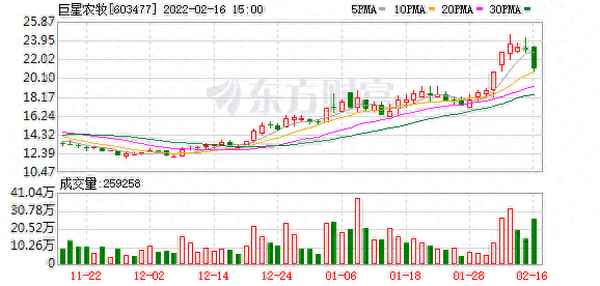 巨星农牧股票股吧_巨星农牧股票股吧最新消息
