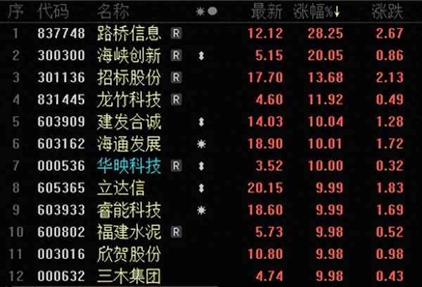 福建股票板块一览表、厦门板块股票的龙头股