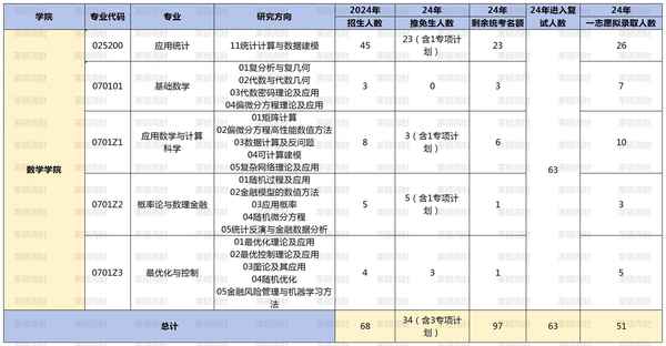财经数学院、数字财经学院