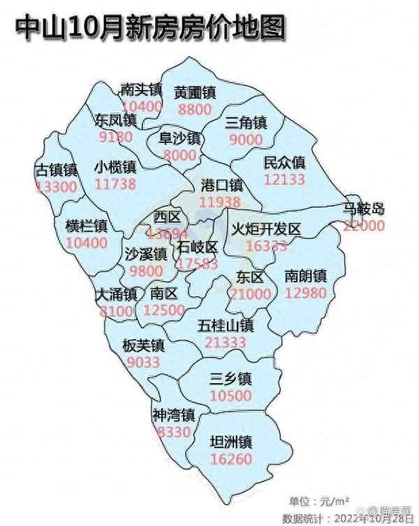 中山楼盘最新价格表、目前中山在售的楼盘