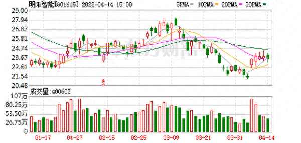 明阳智能股票股吧(明阳智能股票可长期持有吗)