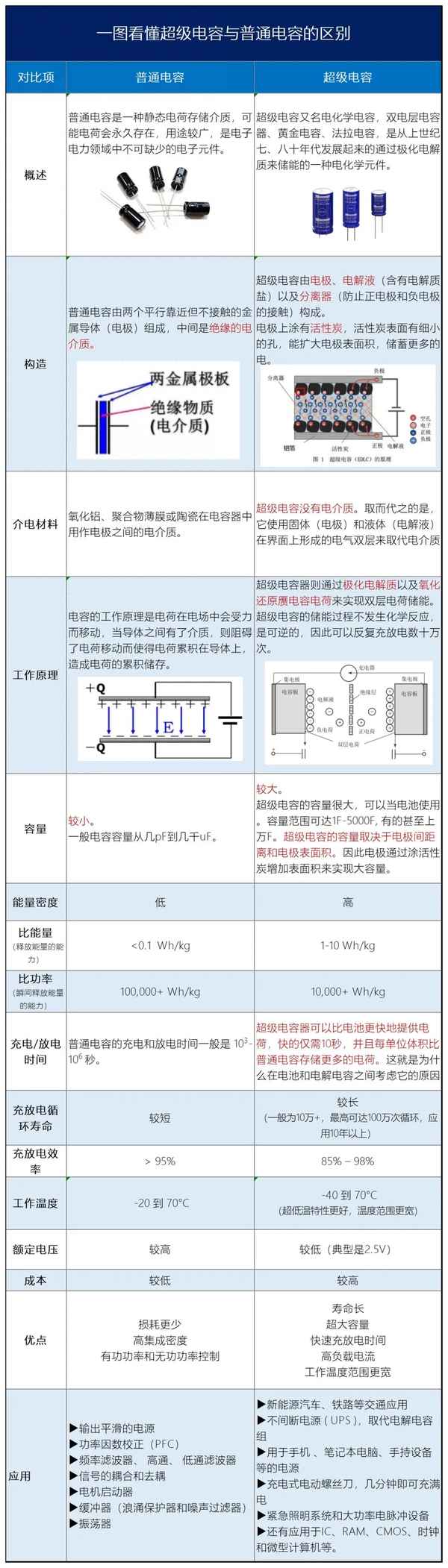 超级电容器分为哪三种(超级电容器分为哪三种类型)