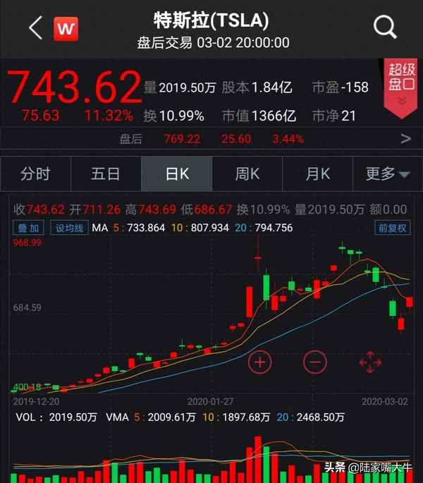新朋股份是龙头股吗、新朋股份郭亚娟