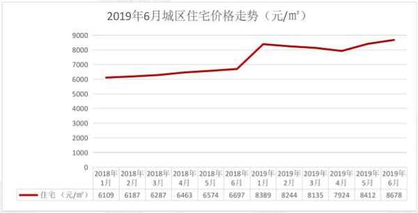 洛陽房產網,洛陽房產網最新樓盤