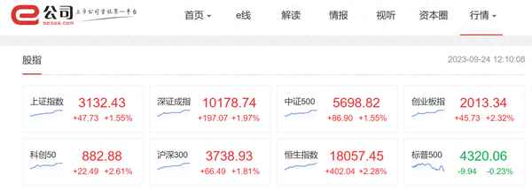 股票市场热点话题—股票热点