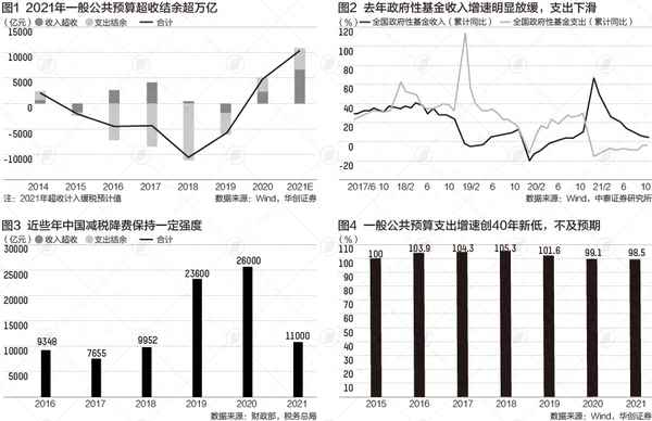 2021年财政收入—宿州市2021年财政收入
