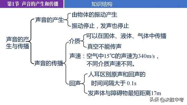 初二物理知識點大總結—初二物理知識點總結歸納(完整版)免費