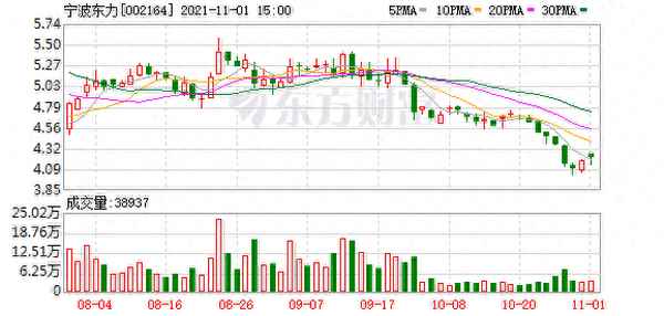 宁波动力股票股吧-股票市场最新资讯