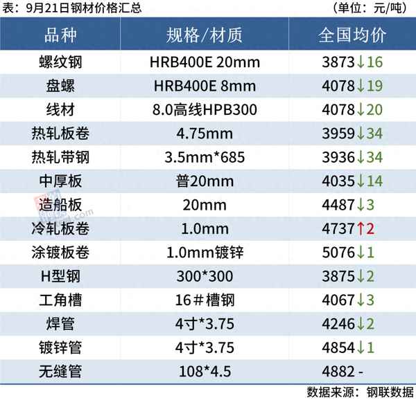 未来三个月钢材价格_2023年下半年钢铁走势