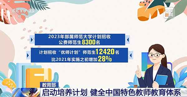 幼兒園教師培訓培養(yǎng)計劃;幼兒園教師的培訓計劃