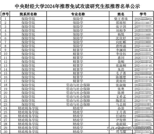 中央财经大学保研条件_中央财经大学2022年保研