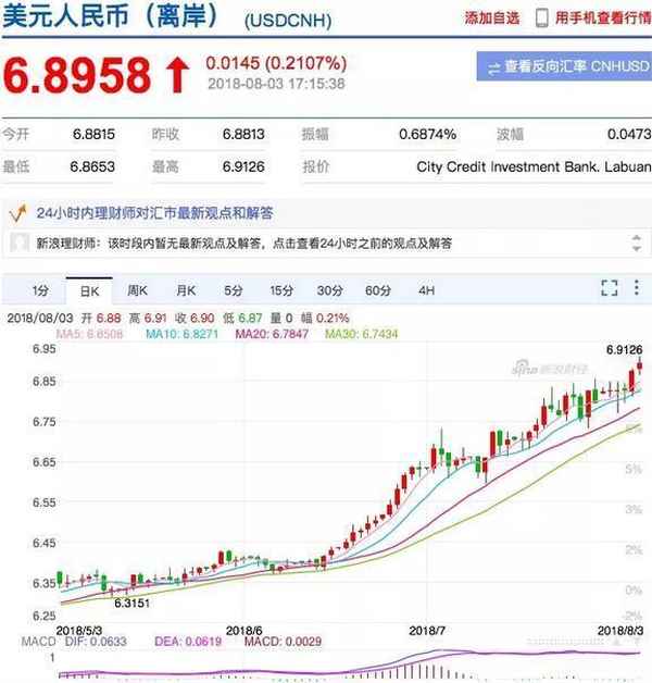 新浪财经汇率、新浪财经汇率人民币外汇牌价