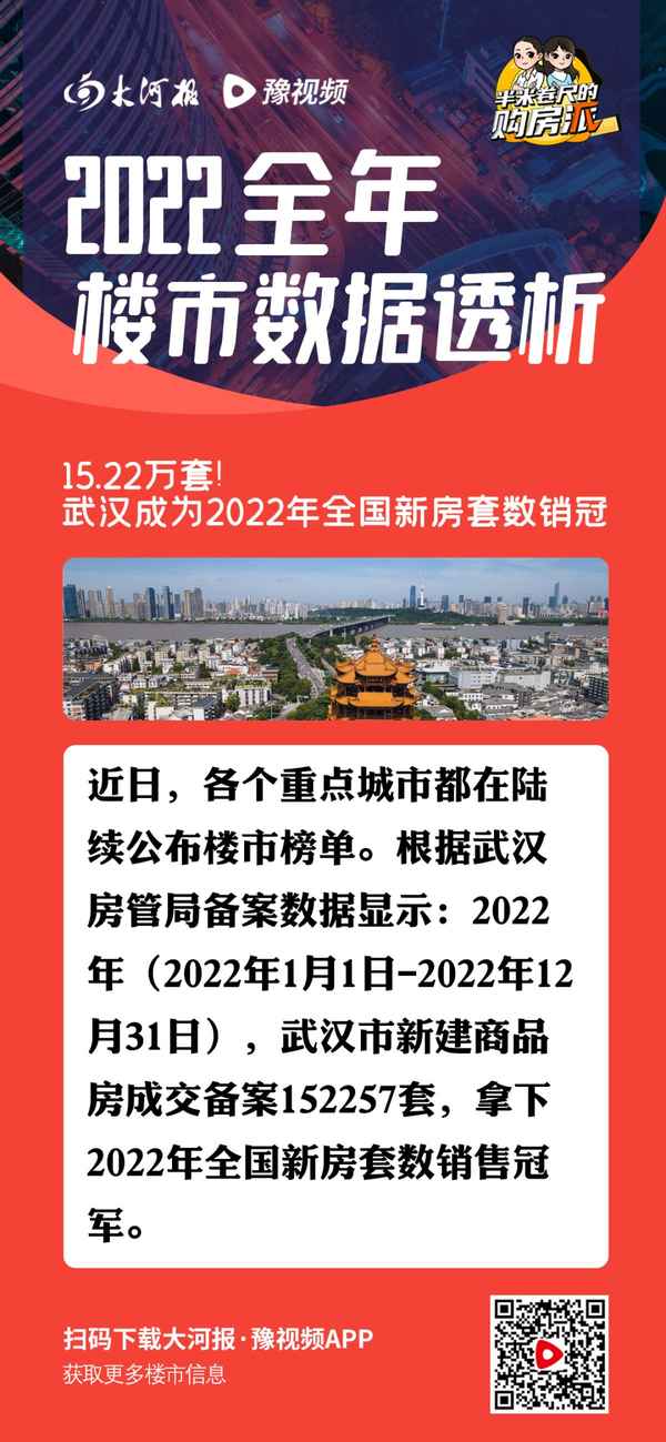 房产数据分析,房产数据分析软件